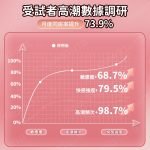今天買明天到  專攻冷淡 一滴難忍 快感提升 高潮 快感增強 潤滑液 潤滑油 潤滑液成人 情趣 情趣用品 成人專品：圖片 3