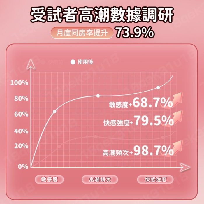 今天買明天到  專攻冷淡 一滴難忍 快感提升 高潮 快感增強 潤滑液 潤滑油 潤滑液成人 情趣 情趣用品 成人專品：圖片 3